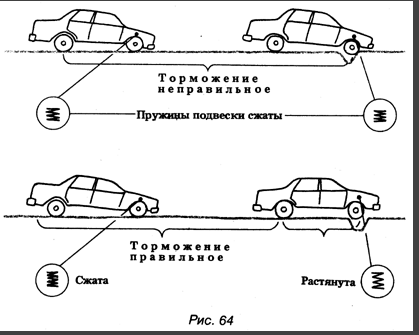 Самоучитель езды на машине