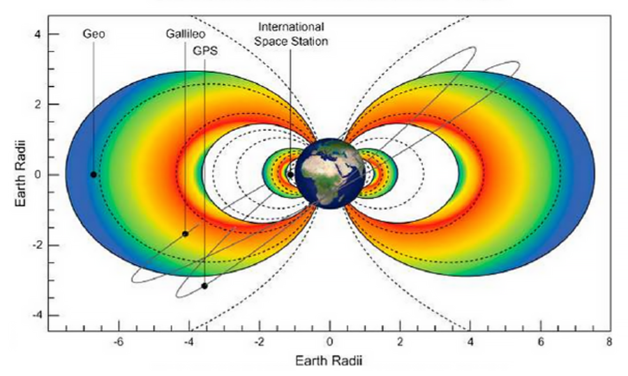 Radiation Belts