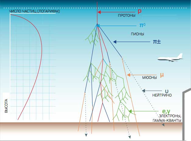 Radiation Belts